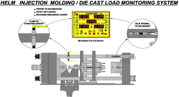 Einspritzgeschwindigkeit von Druckguss.jpg