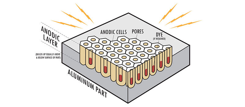 Anodische Schicht.png