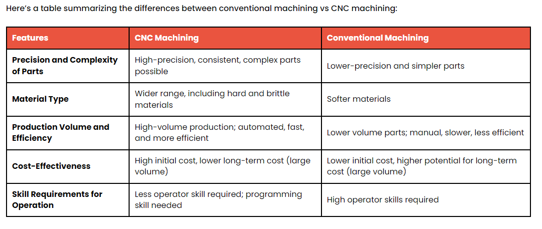 konventionelle Bearbeitung vs. CNC-Bearbeitung.png