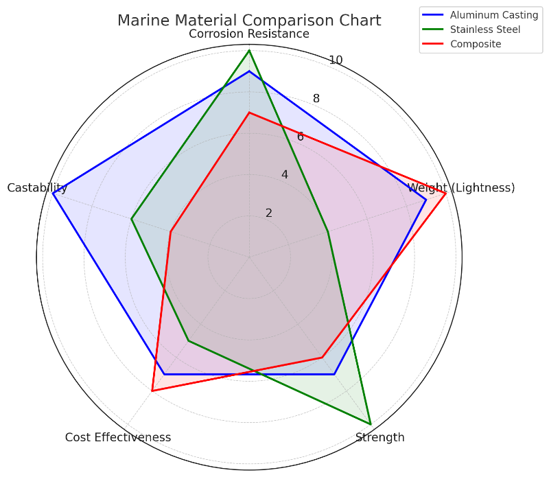 Vergleichstabelle für Meeresmaterialien01.png